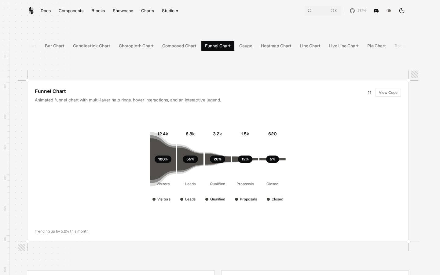 Bklit UI - Charts & Data Visualization Components