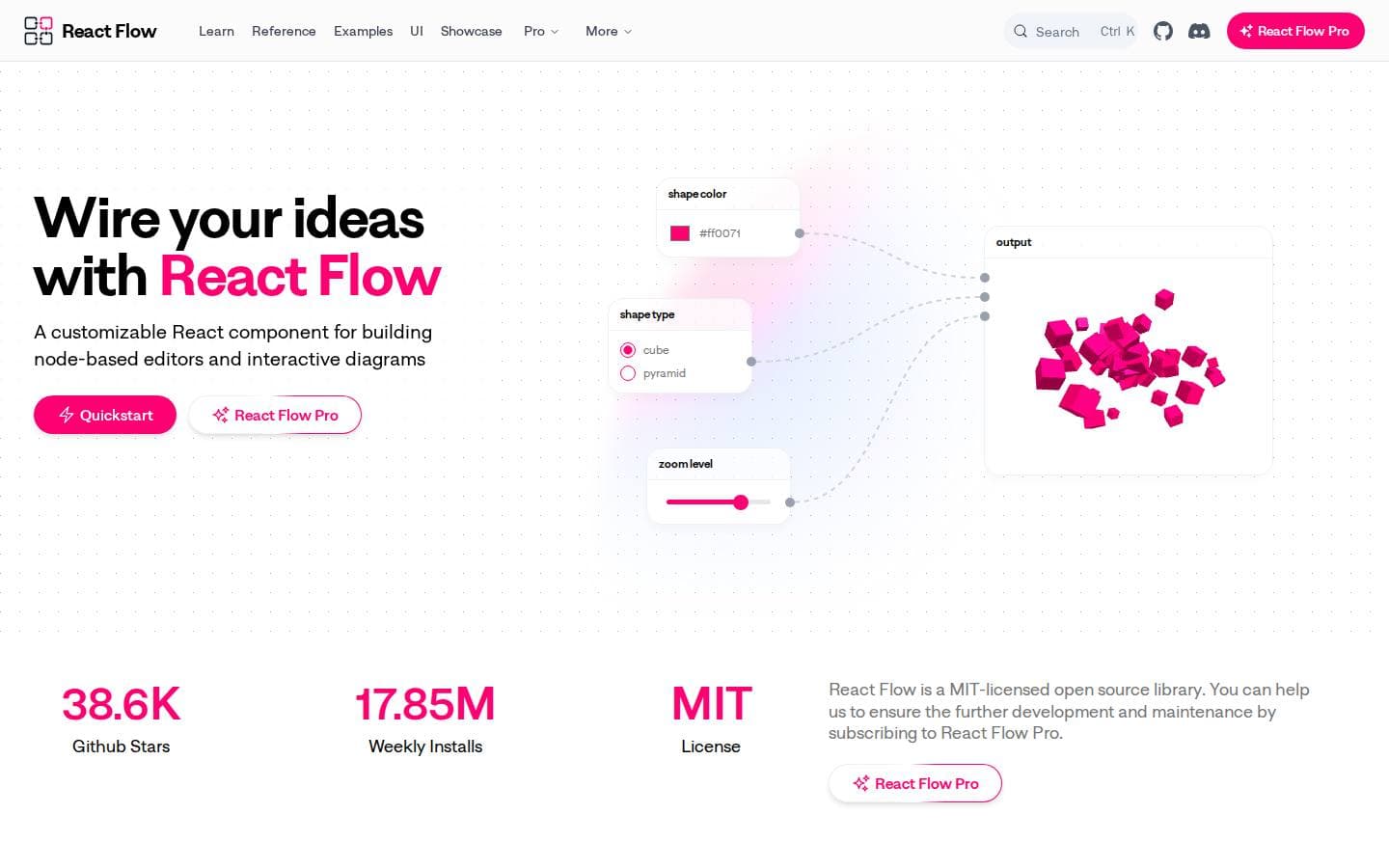 Node-Based UIs in React - React Flow