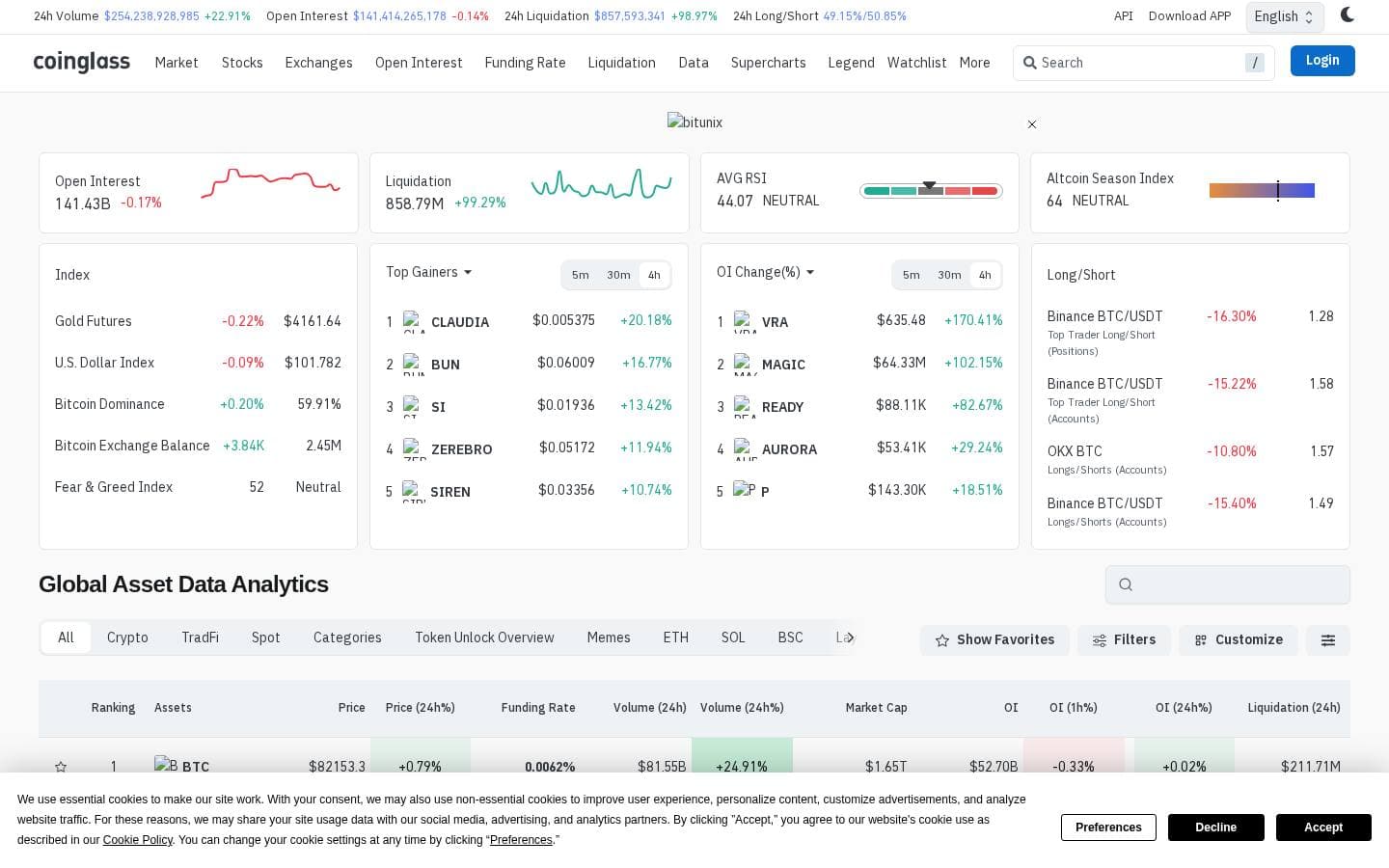 Crypto, Stocks, Macro & Global Market Data